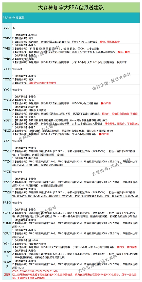 加拿大派送建議1.3_派送情況.png