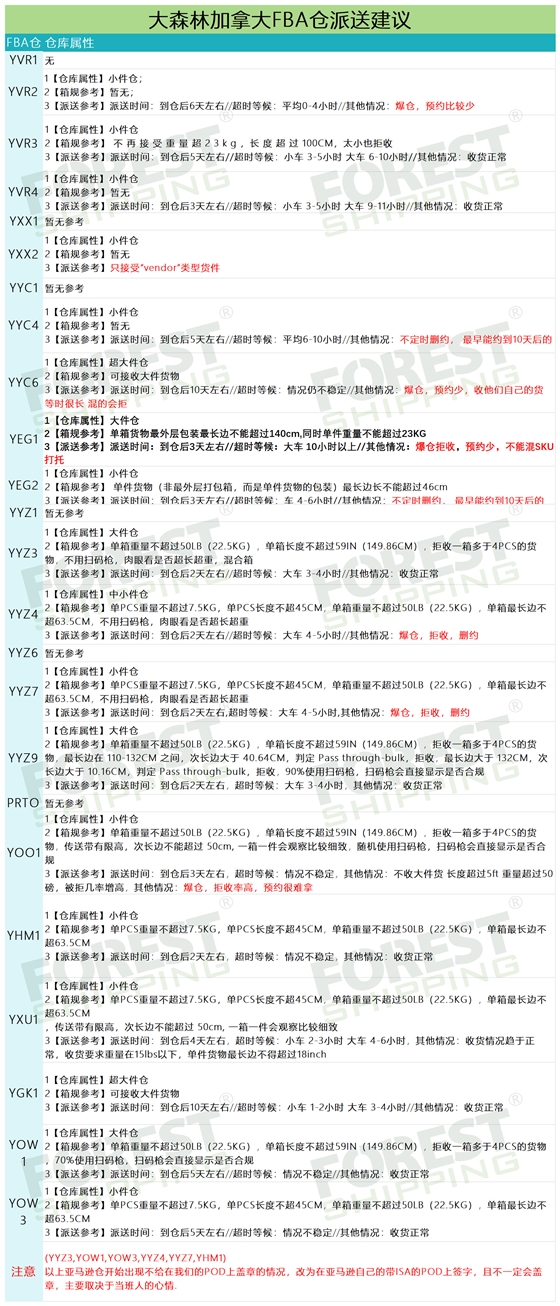 加拿大派送建議1.jpg