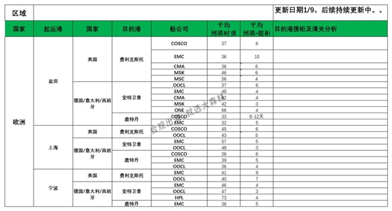 歐洲后段派送更新_歐洲航程.jpg