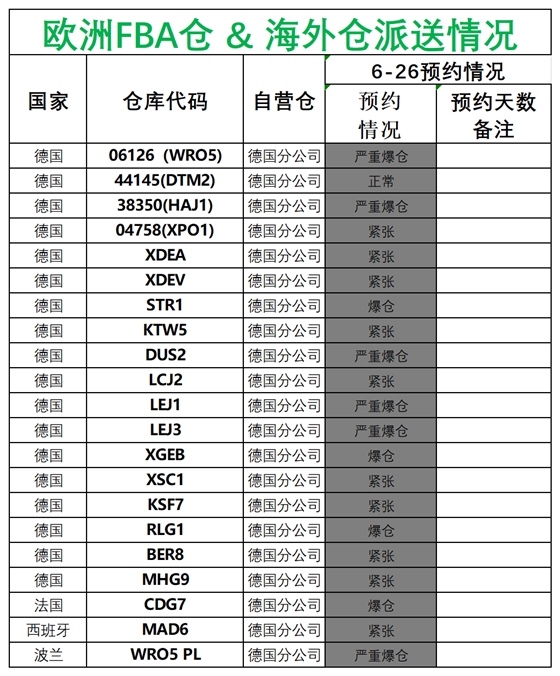 歐洲后端派送更新(3)_德國(guó)法國(guó)意大利西班牙.png