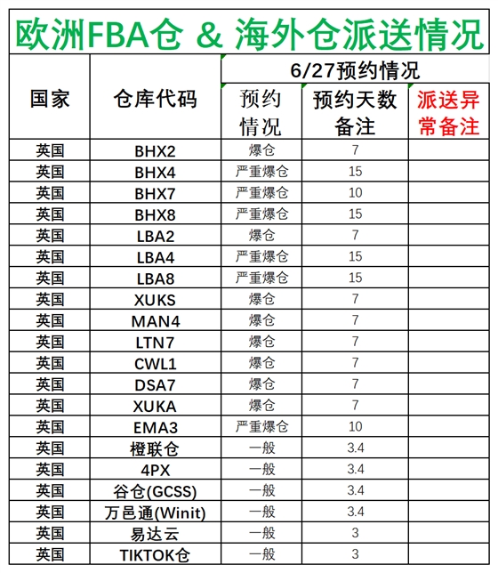 歐洲后端派送更新(3)_英國(guó).png