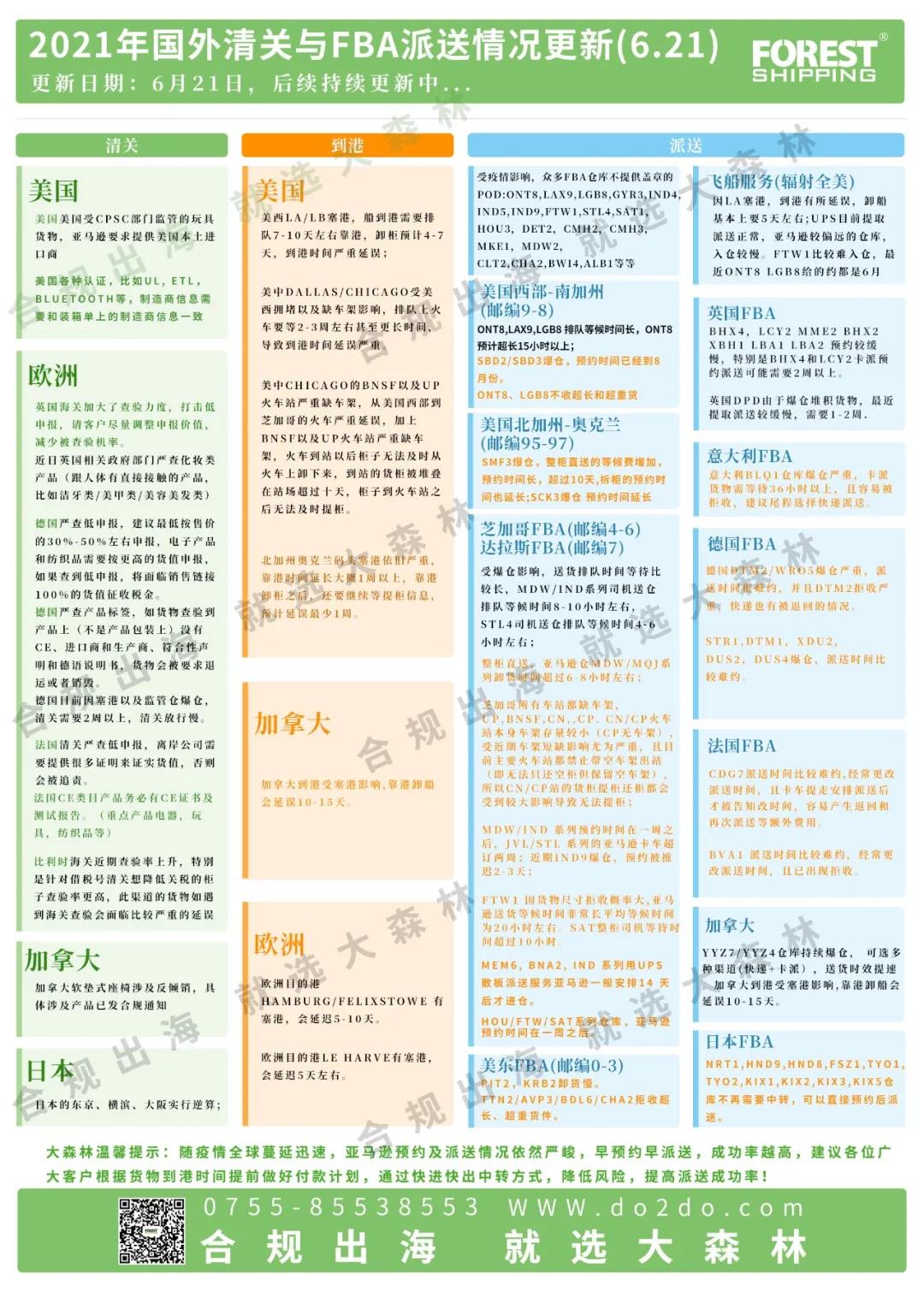 亞馬遜FBA