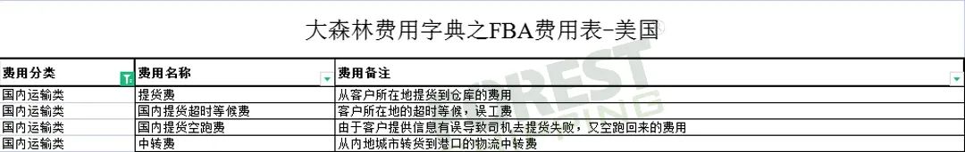 全網(wǎng)獨(dú)家!大森林FBA費(fèi)用字典免費(fèi)領(lǐng)取 全網(wǎng)獨(dú)家!大森林FBA費(fèi)用字典免費(fèi)領(lǐng)取