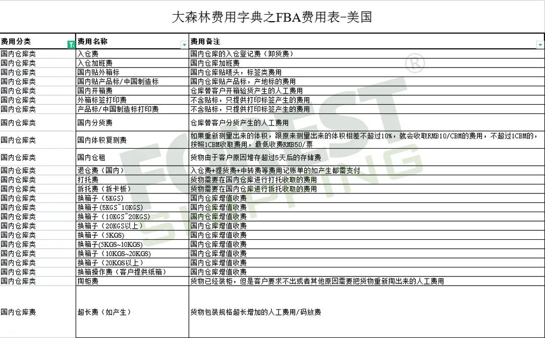 全網(wǎng)獨(dú)家!大森林FBA費(fèi)用字典免費(fèi)領(lǐng)取 全網(wǎng)獨(dú)家!大森林FBA費(fèi)用字典免費(fèi)領(lǐng)取