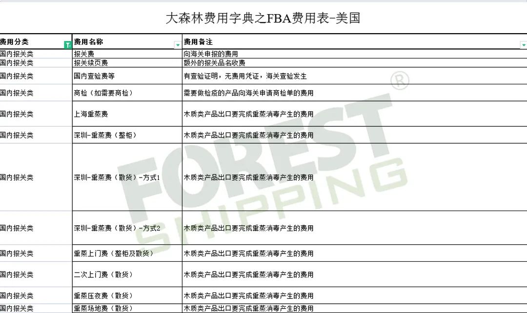 全網(wǎng)獨(dú)家!大森林FBA費(fèi)用字典免費(fèi)領(lǐng)取 全網(wǎng)獨(dú)家!大森林FBA費(fèi)用字典免費(fèi)領(lǐng)取