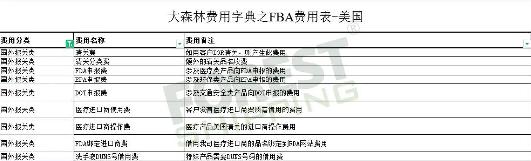 全網(wǎng)獨(dú)家!大森林FBA費(fèi)用字典免費(fèi)領(lǐng)取 全網(wǎng)獨(dú)家!大森林FBA費(fèi)用字典免費(fèi)領(lǐng)取