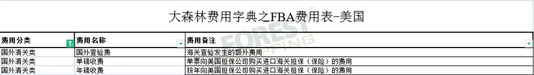 全網(wǎng)獨(dú)家!大森林FBA費(fèi)用字典免費(fèi)領(lǐng)取 全網(wǎng)獨(dú)家!大森林FBA費(fèi)用字典免費(fèi)領(lǐng)取