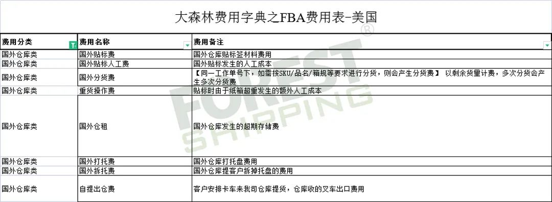 全網(wǎng)獨(dú)家!大森林FBA費(fèi)用字典免費(fèi)領(lǐng)取 全網(wǎng)獨(dú)家!大森林FBA費(fèi)用字典免費(fèi)領(lǐng)取