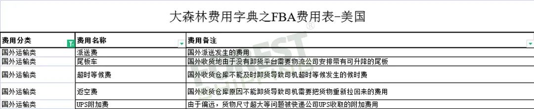 全網(wǎng)獨(dú)家!大森林FBA費(fèi)用字典免費(fèi)領(lǐng)取 全網(wǎng)獨(dú)家!大森林FBA費(fèi)用字典免費(fèi)領(lǐng)取