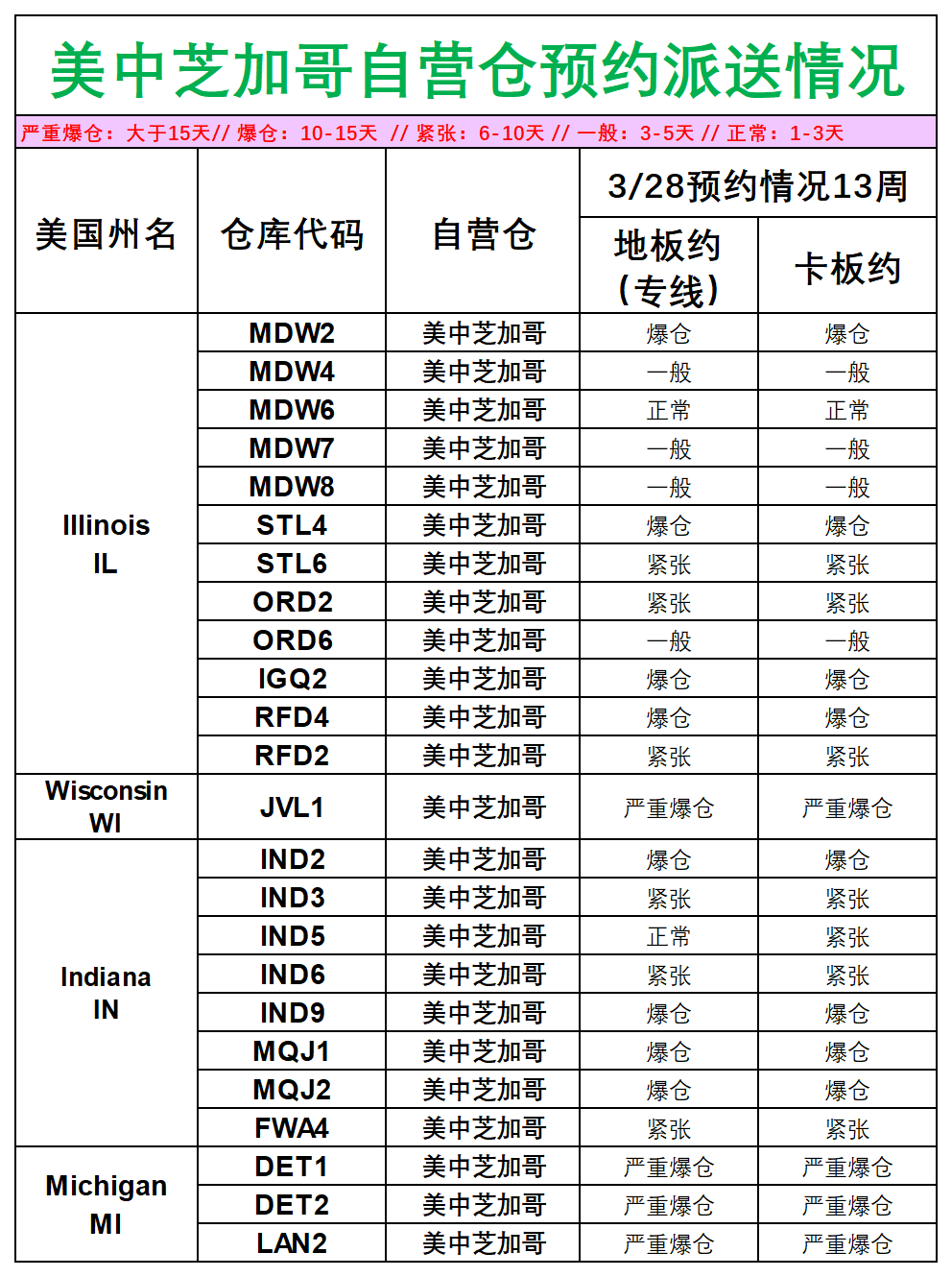 美國(guó)后段派送情況_美中芝加哥.png