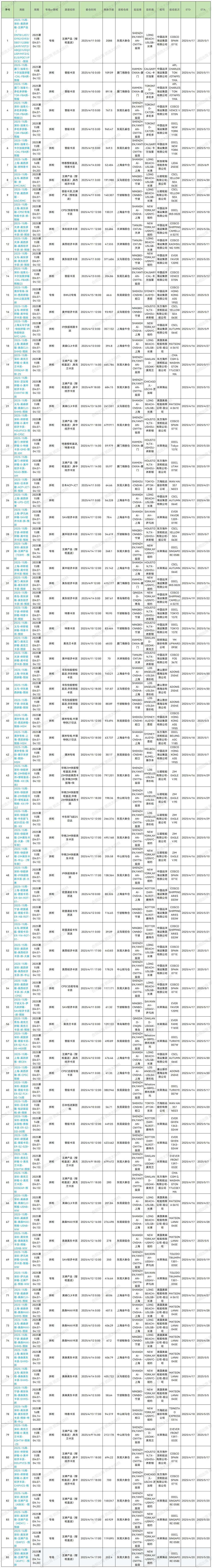 2025年第15周預(yù)排柜計(jì)劃_Sheet1 (1).jpg