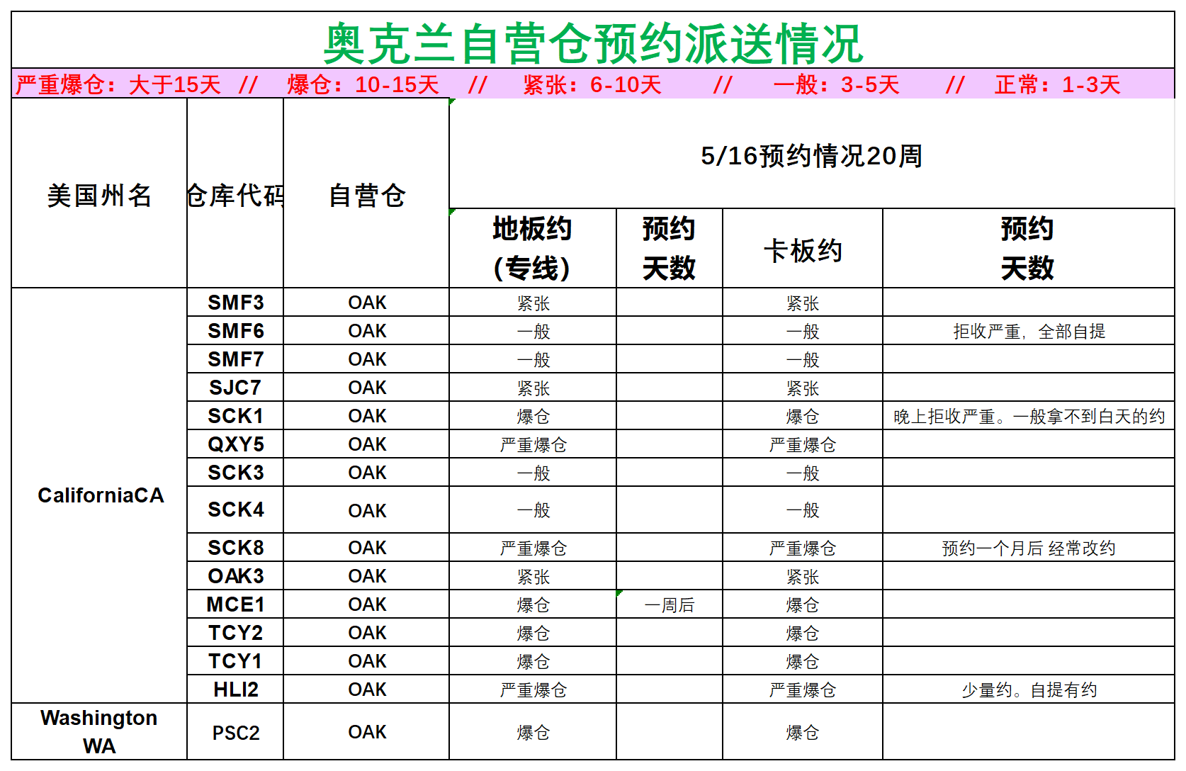 美國(guó)后段派送情況(1)_美西奧克蘭.png