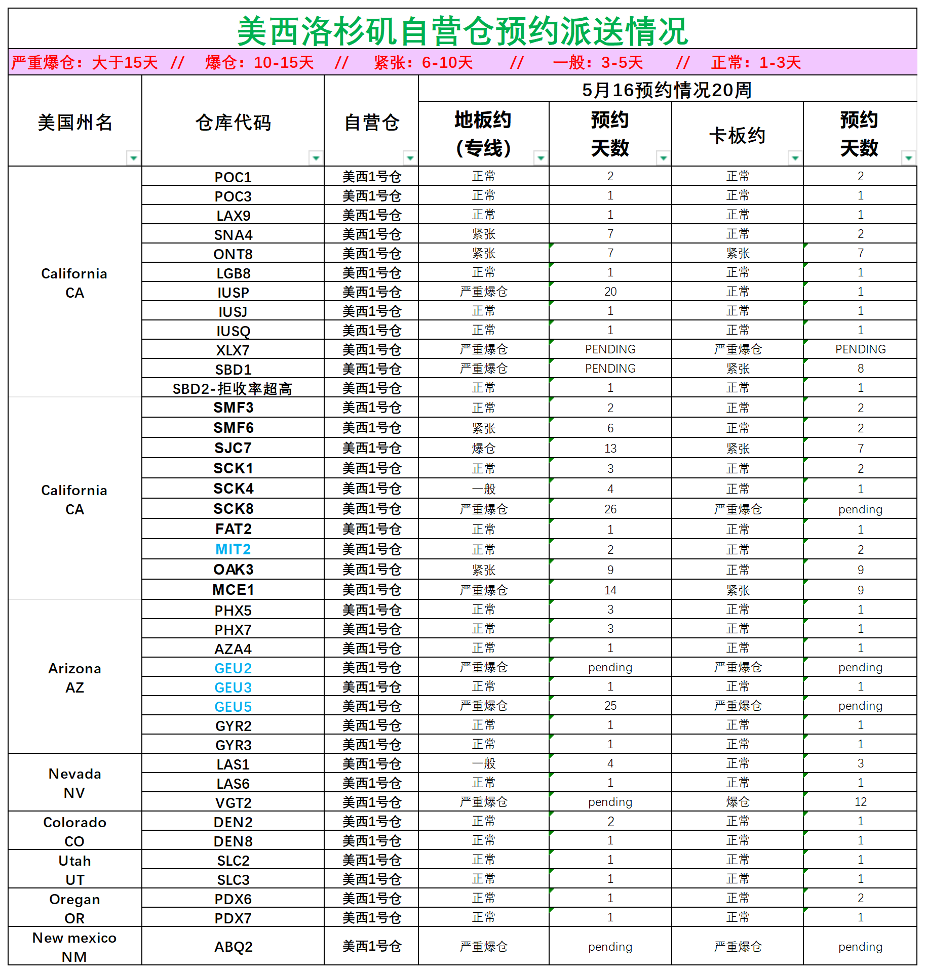 美國(guó)后段派送情況(1)_美西洛杉磯.png