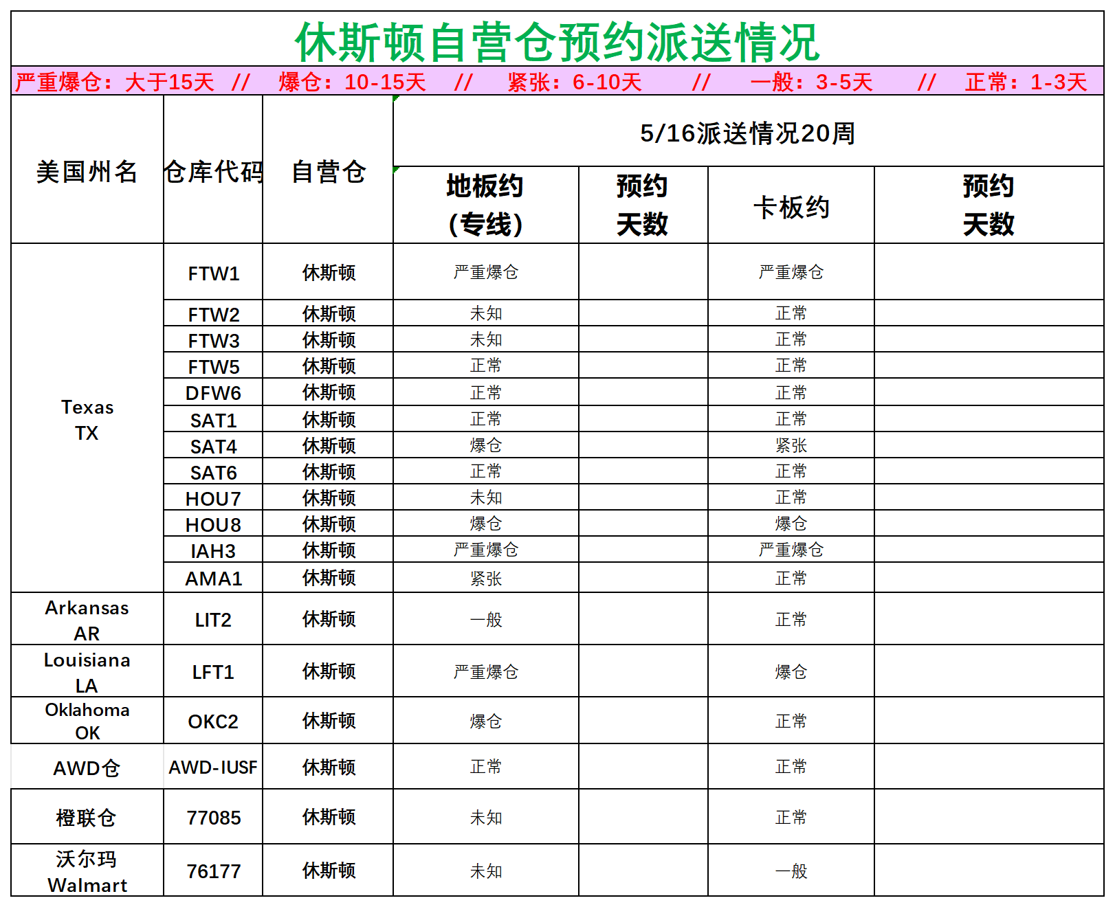 美國(guó)后段派送情況(1)_美中休斯頓.png