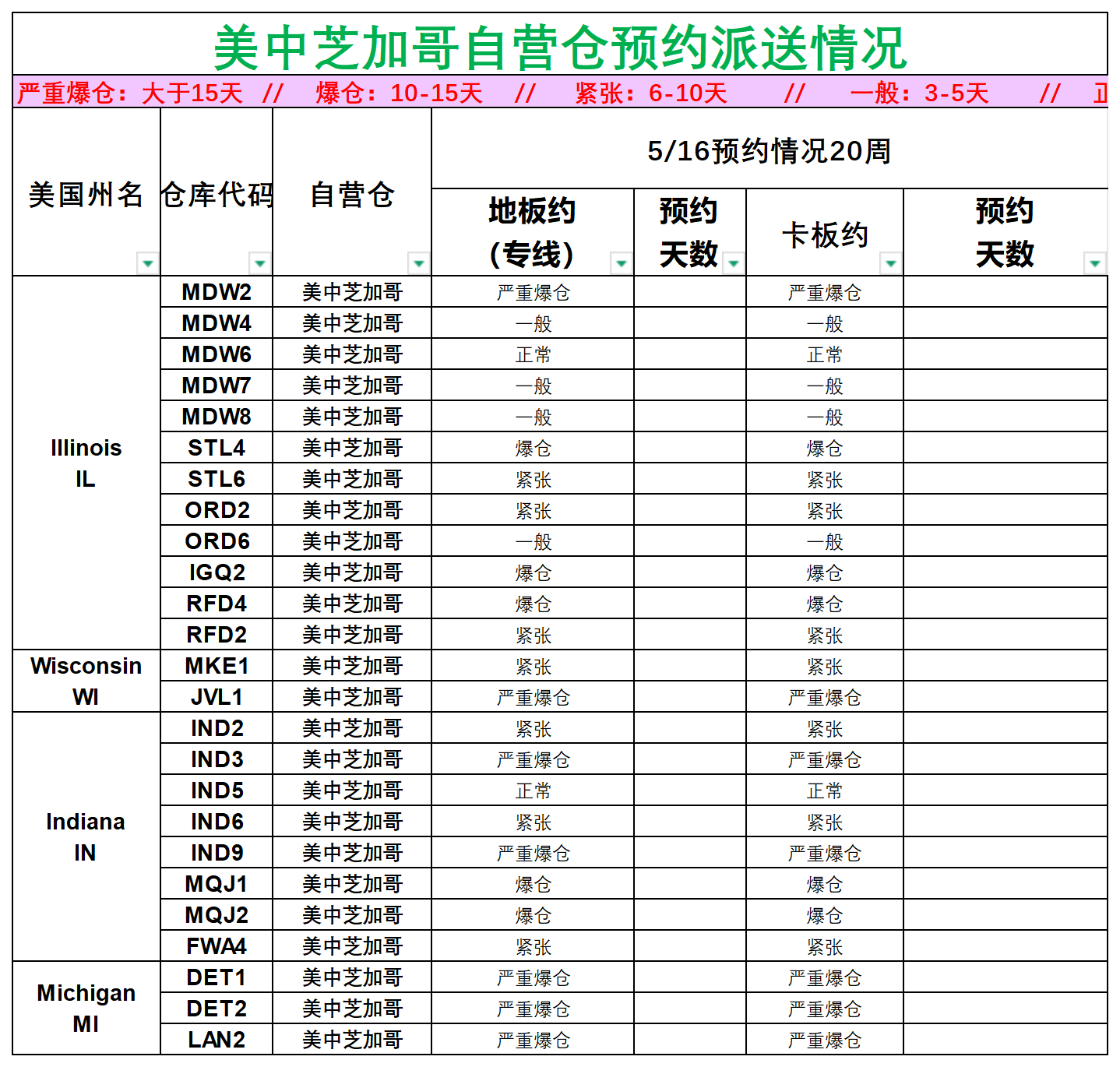 美國(guó)后段派送情況(1)_美中芝加哥.png
