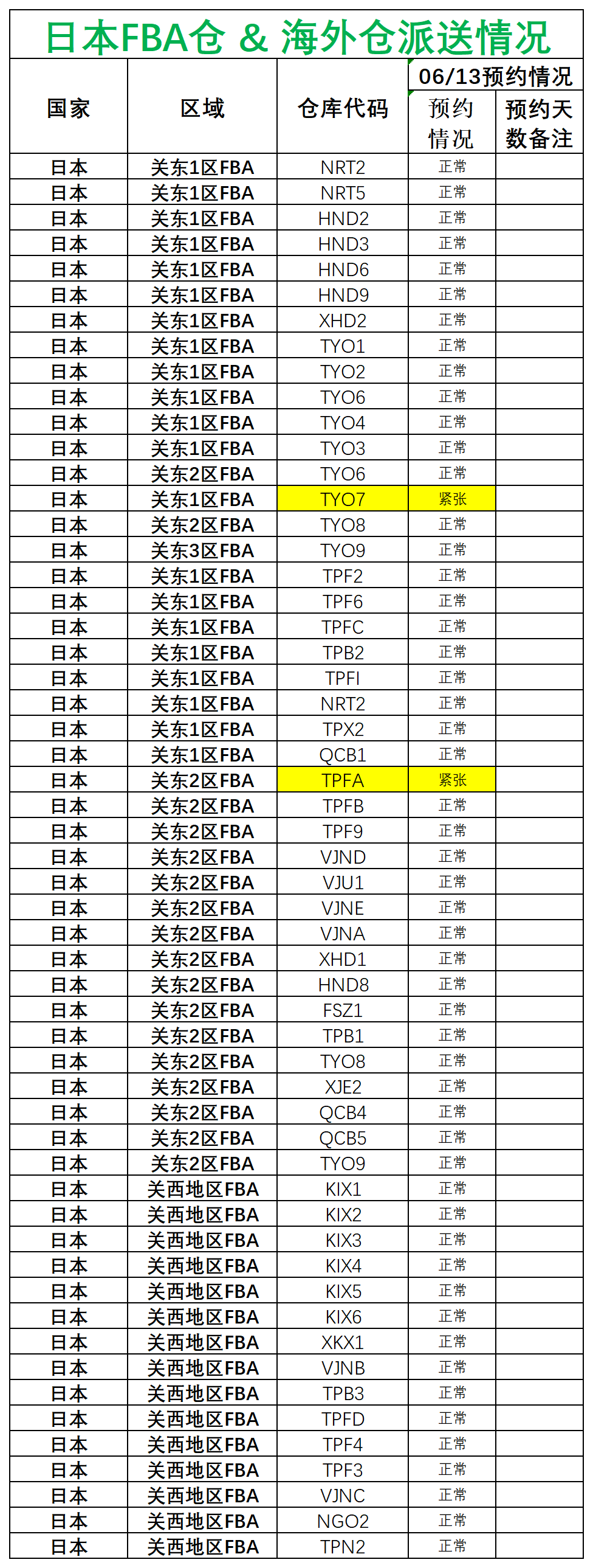 日新澳派送情況_日本.png