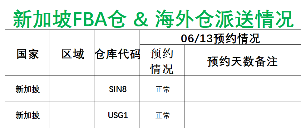 日新澳派送情況_新加披.png