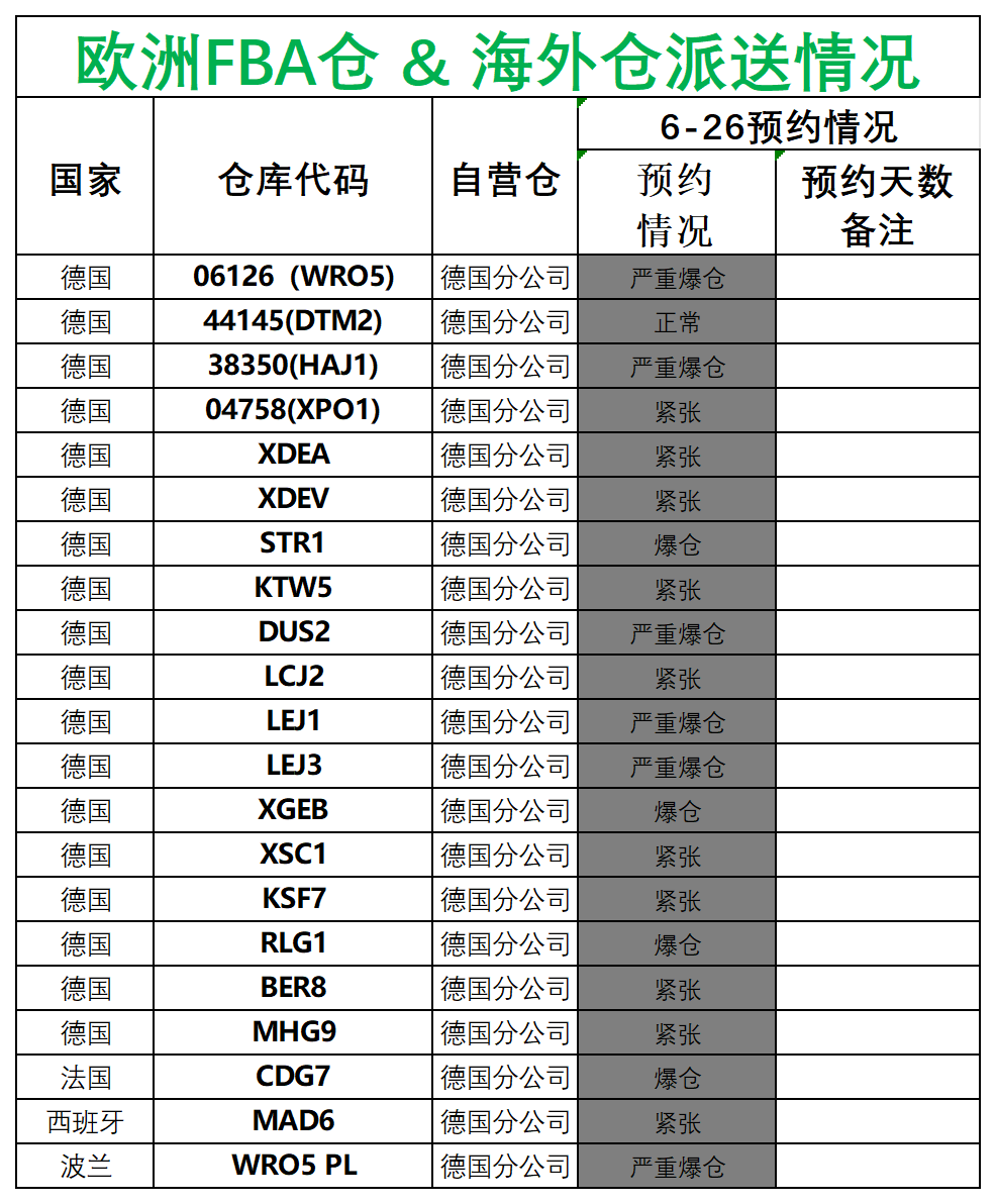 歐洲后端派送更新(3)_德國(guó)法國(guó)意大利西班牙.png